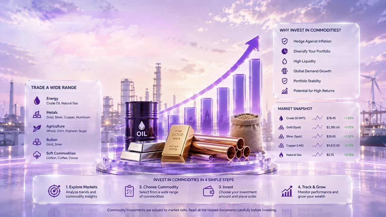 Commodities — gold, silver, crude and agri contracts on MCX.