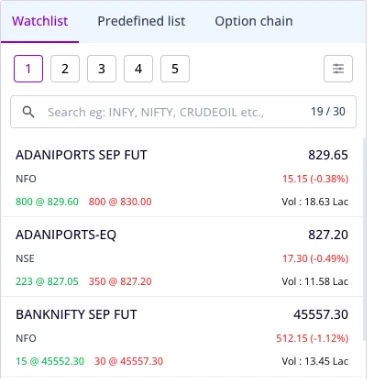 GoPocket watchlist with live prices, bid and ask, and Predefined list and Option chain tabs