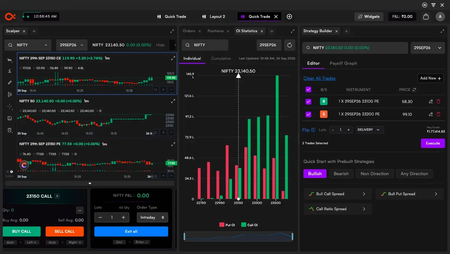 Customizable web app layout with option charts, OI statistics and a strategy builder side by side