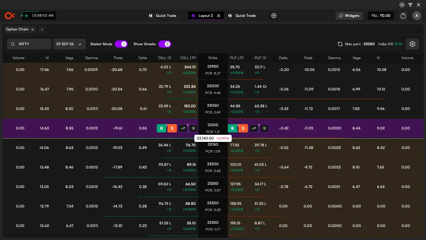 Option chain with call and put OI, LTP and Greeks for each NIFTY strike