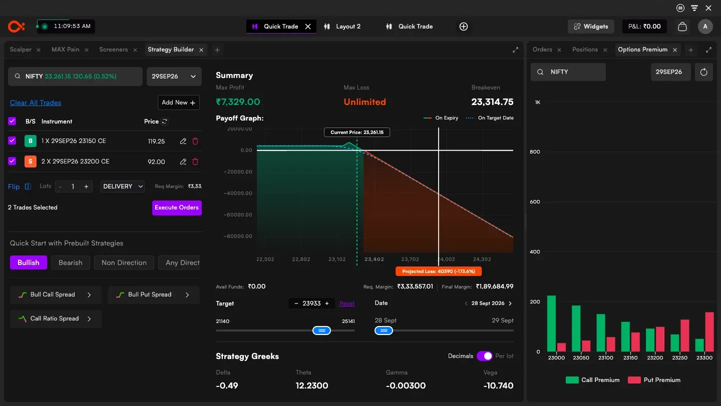 Strategy builder with an options payoff graph, max profit, max loss, breakeven and strategy Greeks