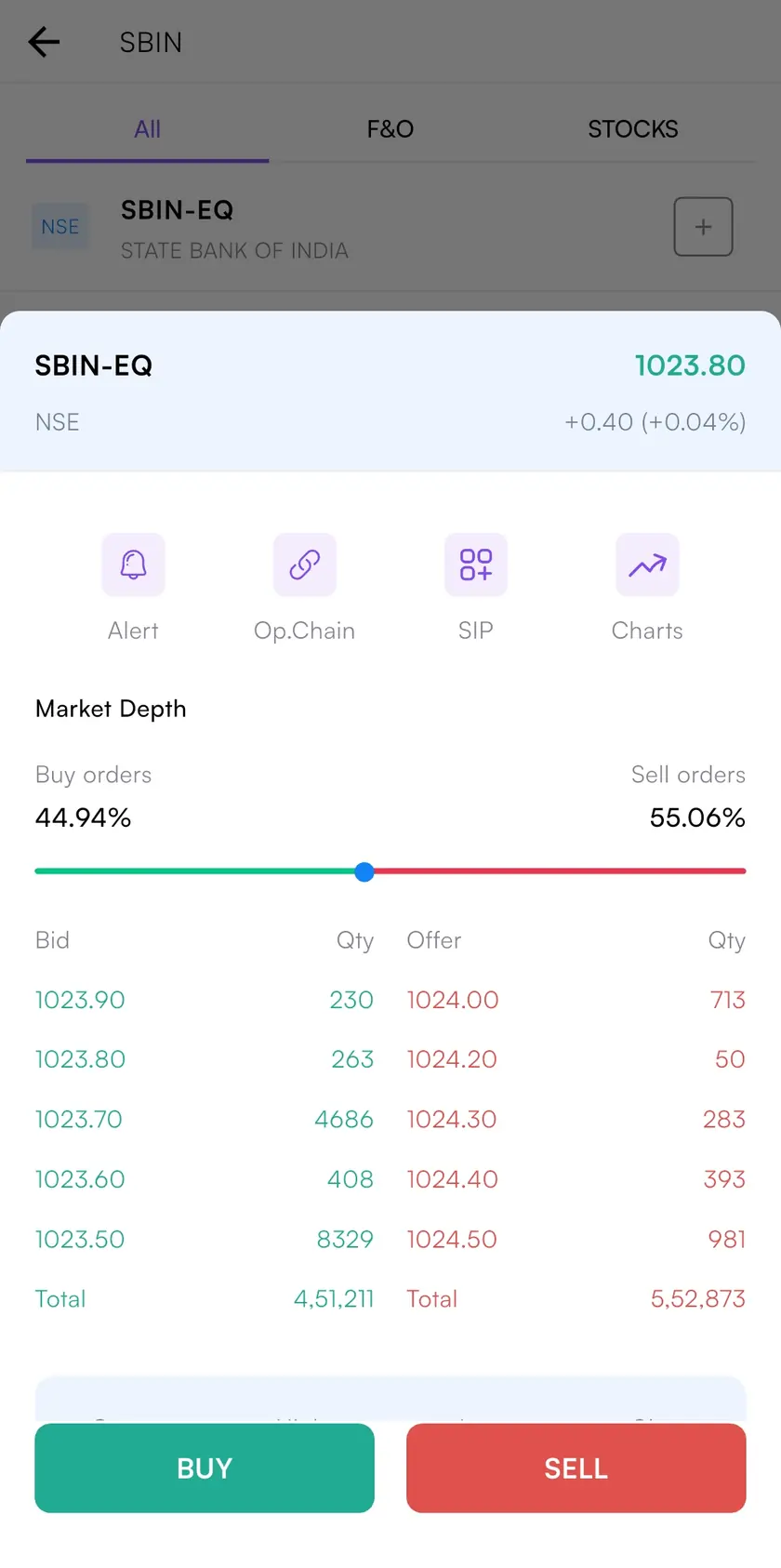 The SBIN-EQ quote sheet showing the live price, a buy-versus-sell orders bar, five levels of market depth and Buy and Sell buttons.